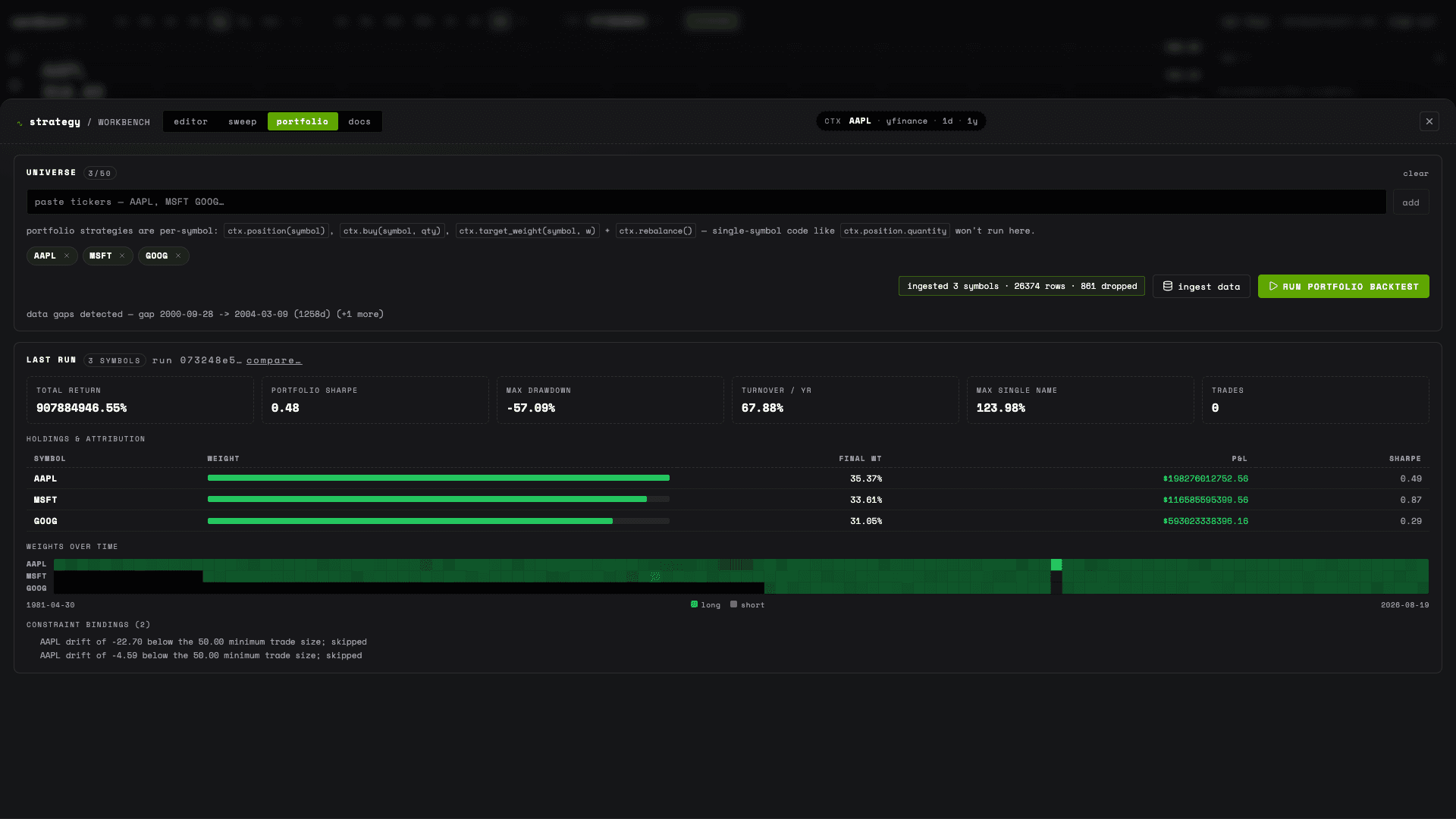OpenQuant multi-asset portfolio results showing holdings, attribution, weights, and risk metrics.