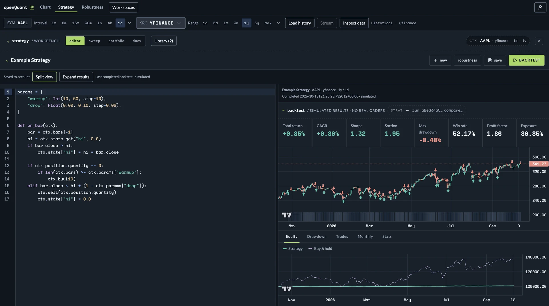 OpenQuant strategy workbench in split view: a Python breakout strategy in the editor beside its backtest, with return, CAGR, Sharpe, Sortino, drawdown, win rate and exposure metrics, a price chart marked with trades, and an equity curve against buy and hold.