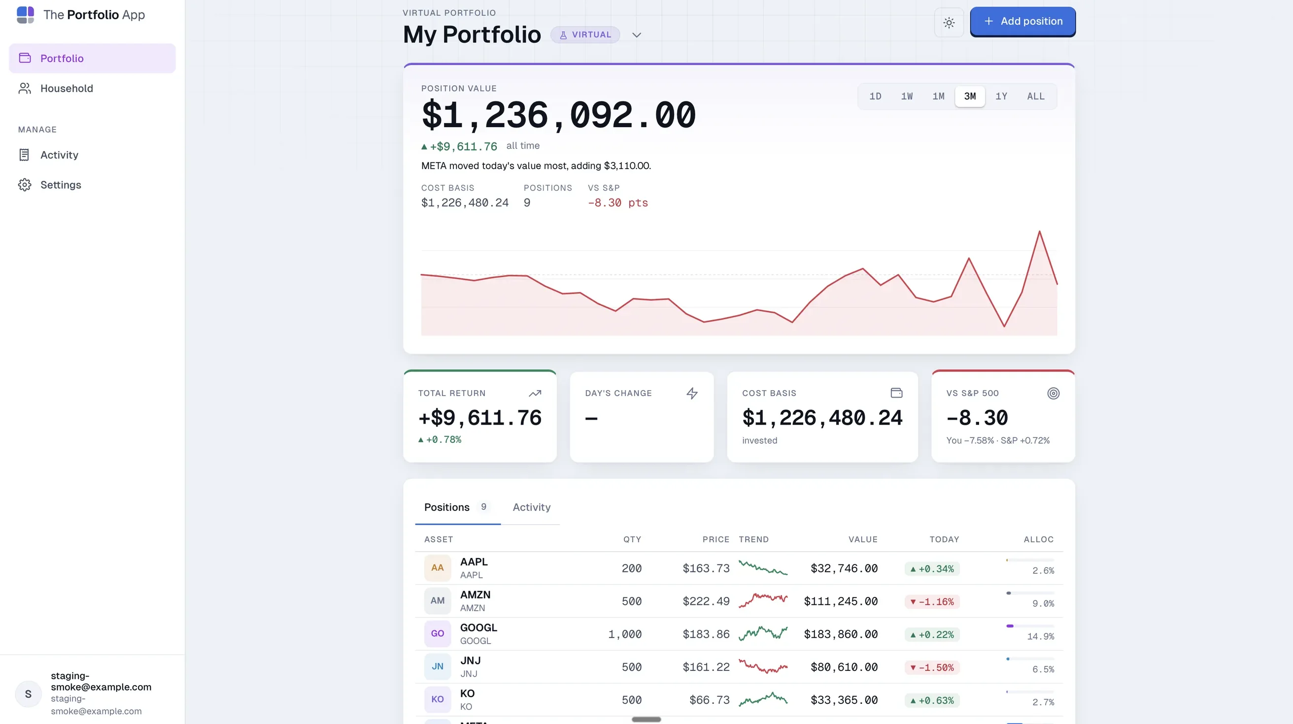 The Portfolio App dashboard showing position value, all-time return, a performance chart, and total return, day's change, cost basis and benchmark tiles.