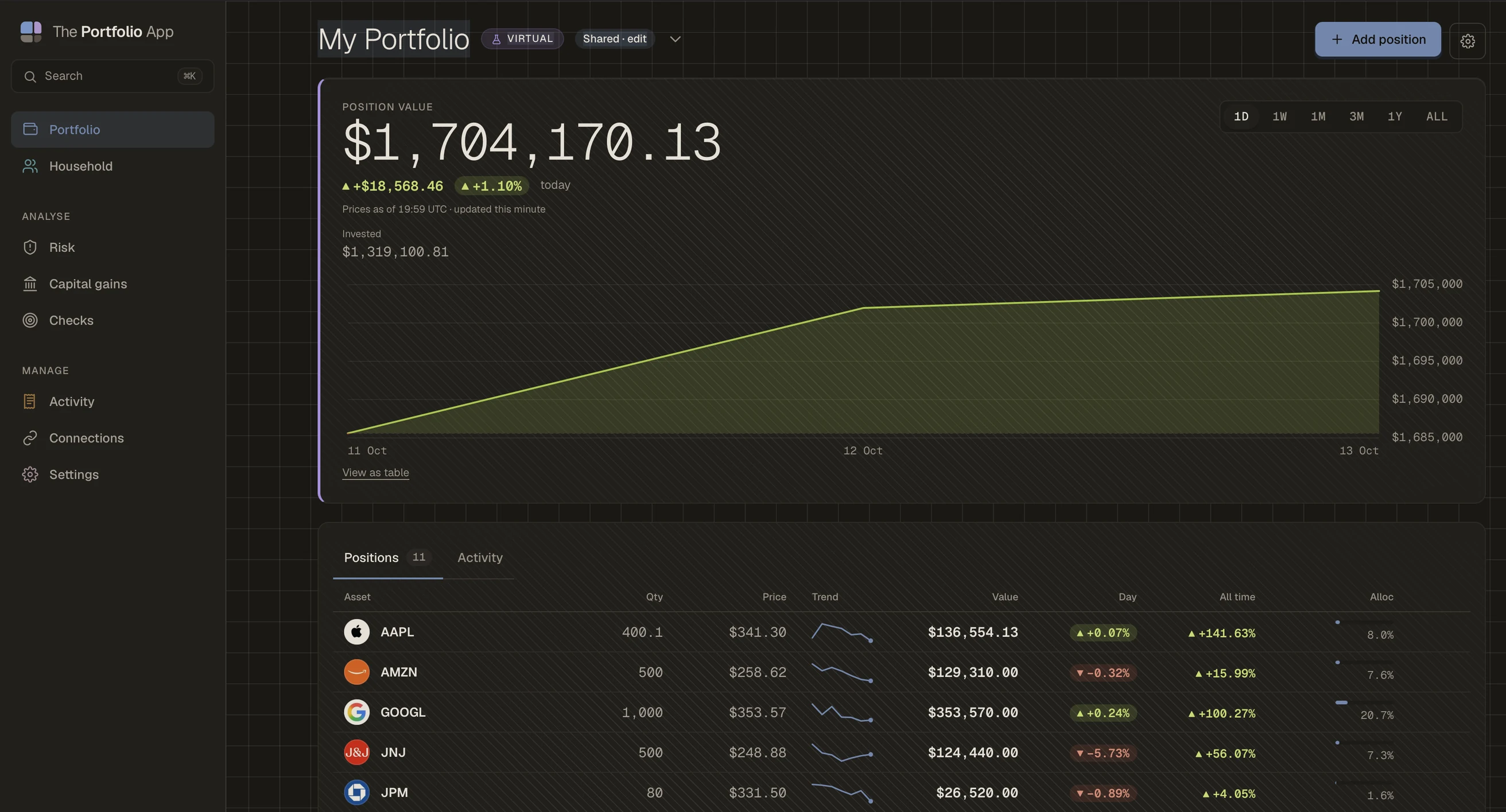 The Portfolio App overview for a shared virtual portfolio showing position value, today's change, invested capital, a value chart, and a holdings table with company logos, trend sparklines, daily and all-time returns, and allocation.