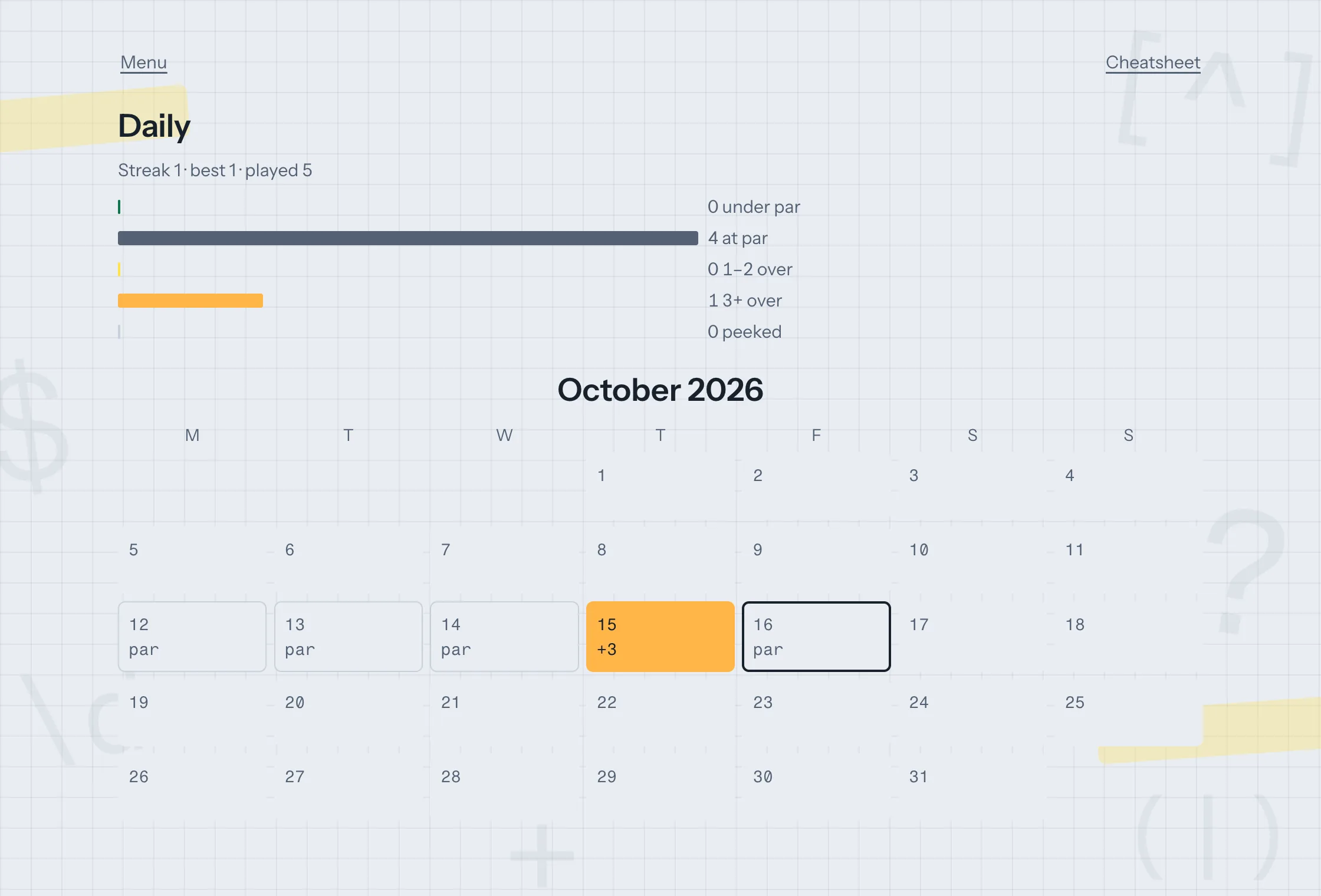 The daily view: streak, best streak and games played, a bar chart of results from under par to peeked, and an October 2026 calendar with each played day marked par or +3.
